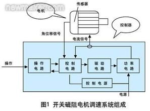 機(jī)電控制系統(tǒng)的切換與管理