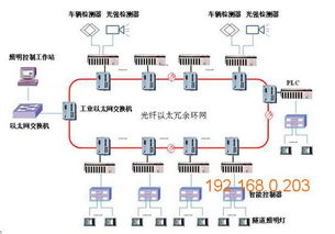 道安機(jī)電 優(yōu)質(zhì)隧道PLC控制系統(tǒng)專家