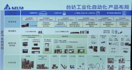 綠色智能工廠 臺達在弱電系統中的綠色制造實踐